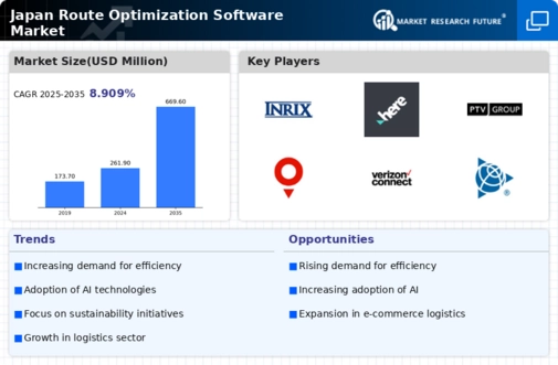 Japan Route Optimization Software Market Infographic