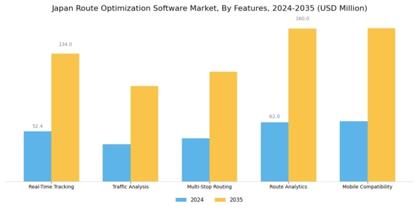 Japan Route Optimization Software Market Segment Image 2