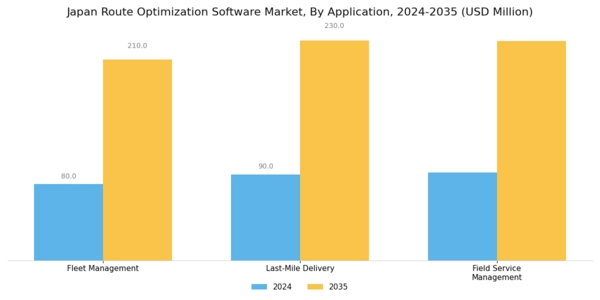 Japan Route Optimization Software Market Segment Image 3