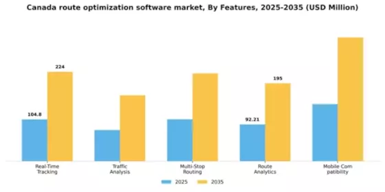Canada Route Optimization Software Market Segment Image 3