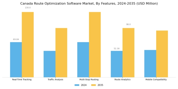 Canada Route Optimization Software Market Segment Image 2