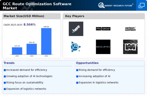 GCC Route Optimization Software Market Infographic