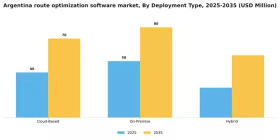 Argentina Route Optimization Software Market Segment Image 1