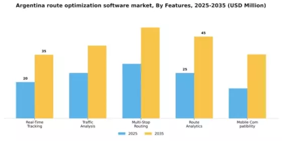 Argentina Route Optimization Software Market Segment Image 3