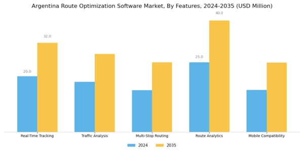 Argentina Route Optimization Software Market Segment Image 2