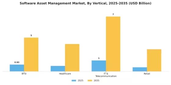 Software Asset Management Market Segment Image 3