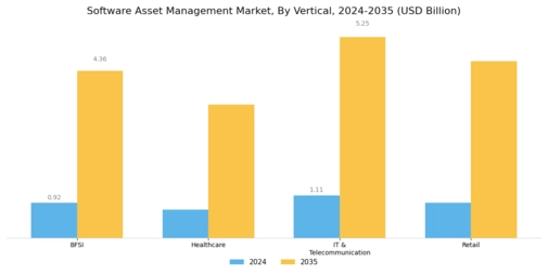 Software Asset Management Market Segment Image 3