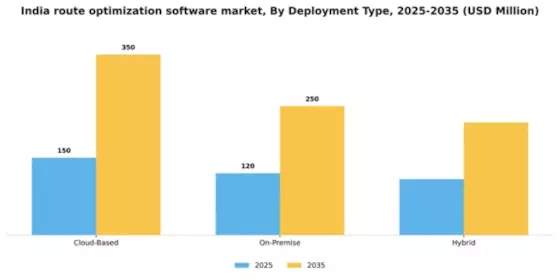 India Route Optimization Software Market Segment Image 1