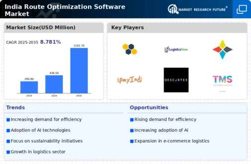 India Route Optimization Software Market Infographic