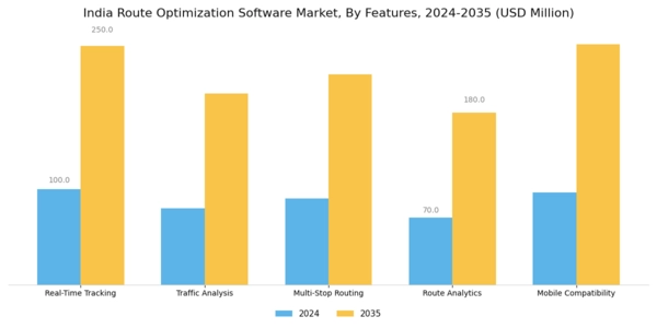 India Route Optimization Software Market Segment Image 2