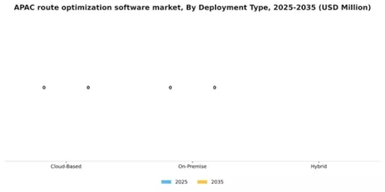 APAC Route Optimization Software Market Segment Image 1