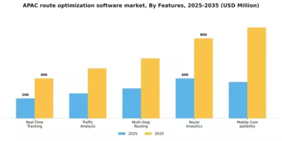 APAC Route Optimization Software Market Segment Image 3