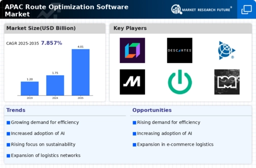 APAC Route Optimization Software Market Infographic