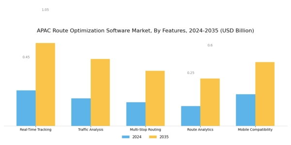 APAC Route Optimization Software Market Segment Image 2