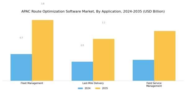 APAC Route Optimization Software Market Segment Image 3