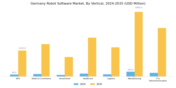 Germany Robot Software Market Segment Image 0