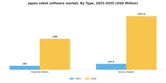Japan Robot Software Market Segment Image 2