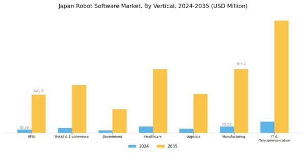 Japan Robot Software Market Segment Image 0