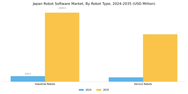 Japan Robot Software Market Segment Image 1