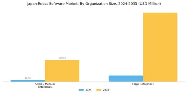 Japan Robot Software Market Segment Image 3