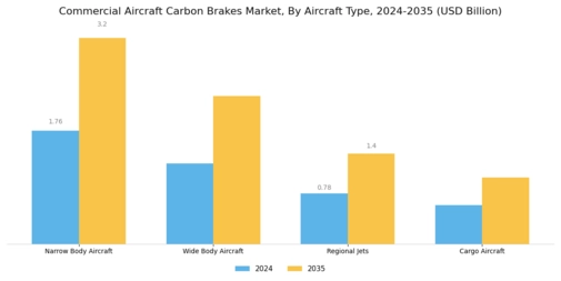 Commercial Aircraft Carbon Brakes Market Segment Image 0