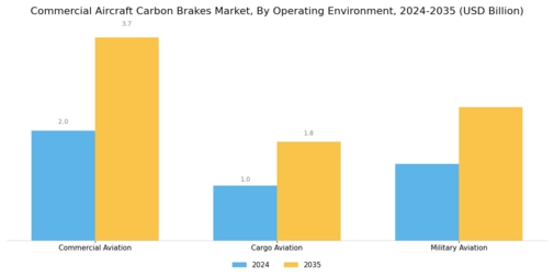 Commercial Aircraft Carbon Brakes Market Segment Image 3