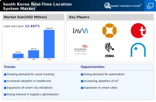South Korea Real Time Location System Market Infographic