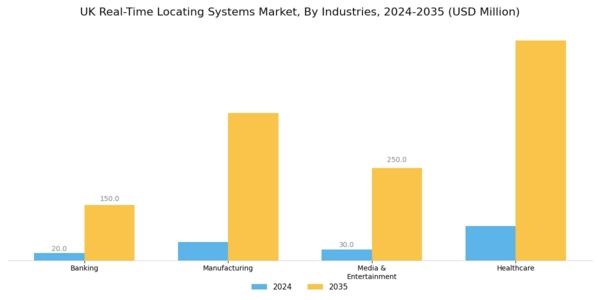 UK Real Time Locating Systems Market Segment Image 3