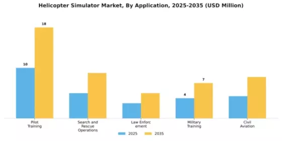 Helicopter Simulator Market Segment Image 0