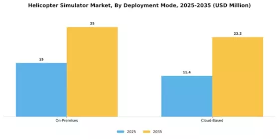 Helicopter Simulator Market Segment Image 1