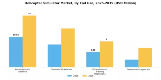Helicopter Simulator Market Segment Image 2