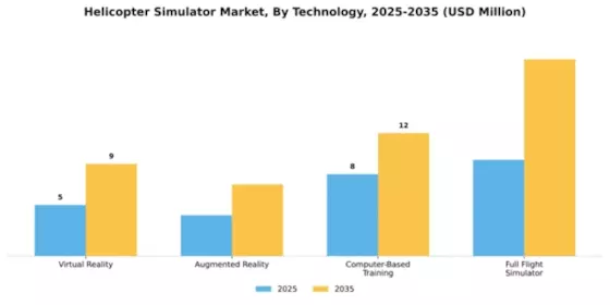 Helicopter Simulator Market Segment Image 3