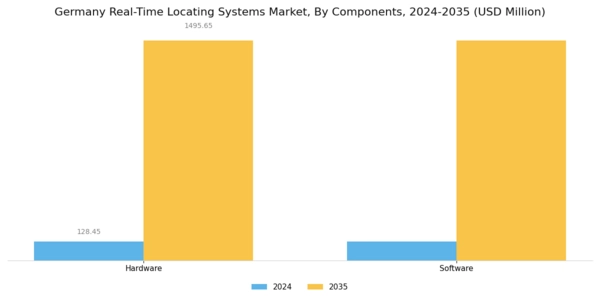 Germany Real Time Locating Systems Market Segment Image 0