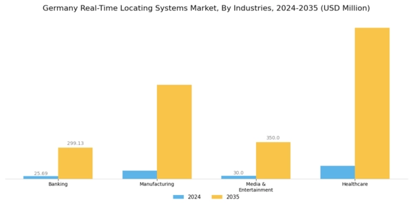 Germany Real Time Locating Systems Market Segment Image 3