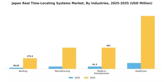Japan Real Time Locating Systems Market Segment Image 2