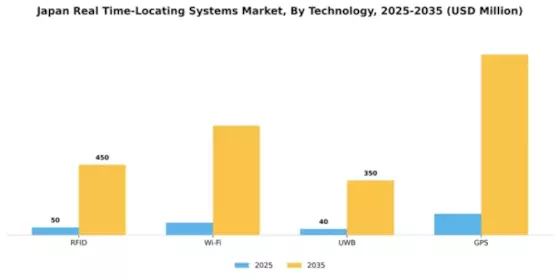Japan Real Time Locating Systems Market Segment Image 3