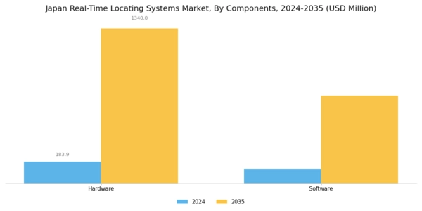 Japan Real Time Locating Systems Market Segment Image 0