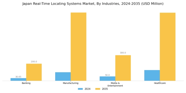 Japan Real Time Locating Systems Market Segment Image 3