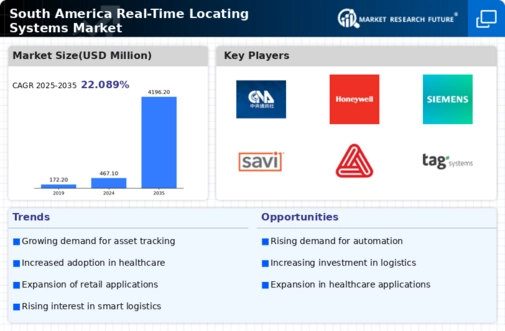 South America Real Time Locating Systems Market Infographic