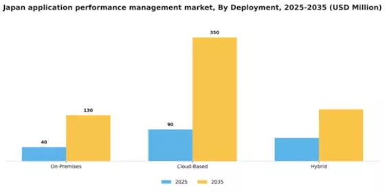Japan Application Performance Management Market Segment Image 0
