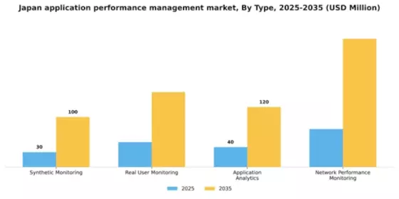 Japan Application Performance Management Market Segment Image 3