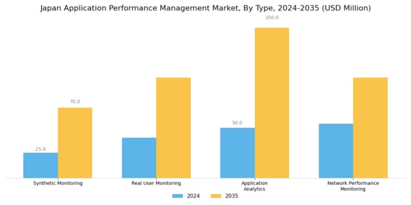 Japan Application Performance Management Market Segment Image 0