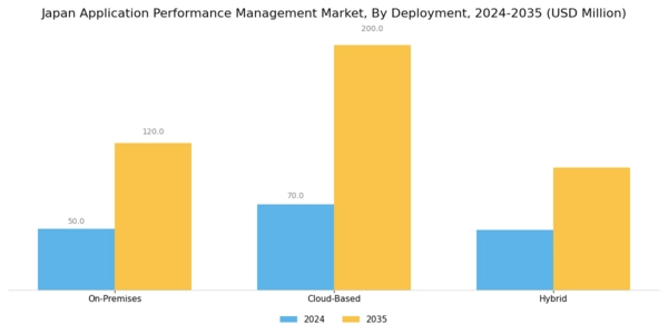 Japan Application Performance Management Market Segment Image 1