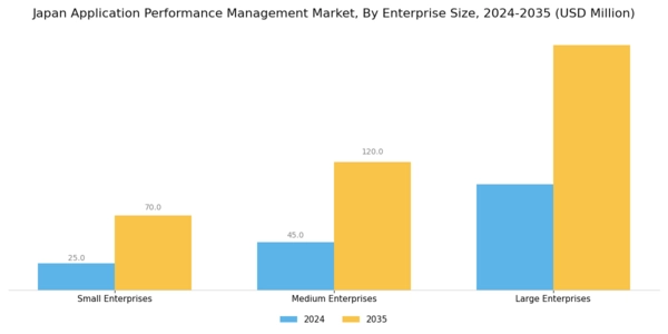 Japan Application Performance Management Market Segment Image 3