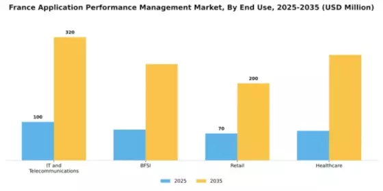 France Application Performance Management Market Segment Image 1