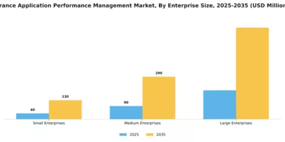 France Application Performance Management Market Segment Image 2