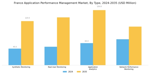 France Application Performance Management Market Segment Image 0