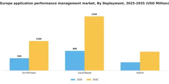 Europe Application Performance Management Market Segment Image 0