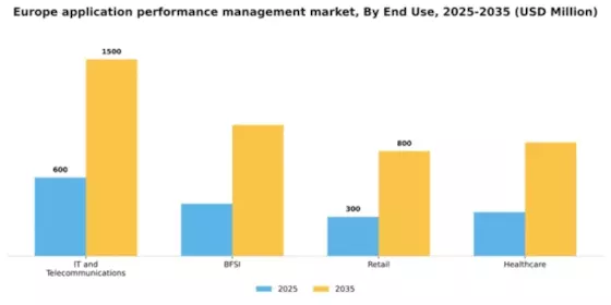 Europe Application Performance Management Market Segment Image 1