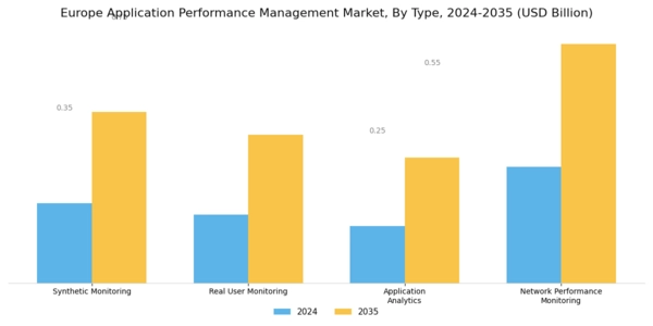 Europe Application Performance Management Market Segment Image 0